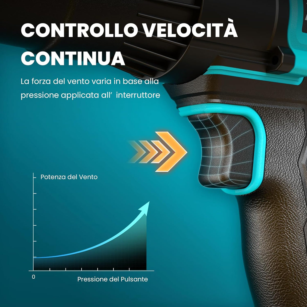 Rinoxar Mini Soffiatore ad aria portatile（Ricarica USB - C，Pulizia immediata ovunque）