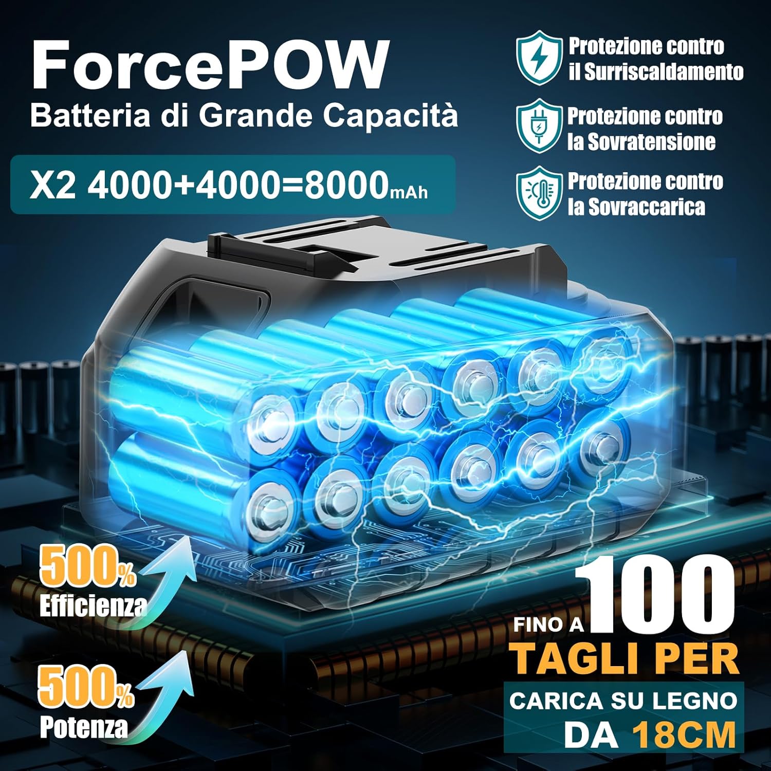 Rinoxar Motosega X13(12 pollici，2×4000mAh）